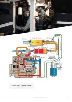 T4F Diesel Generators - 11