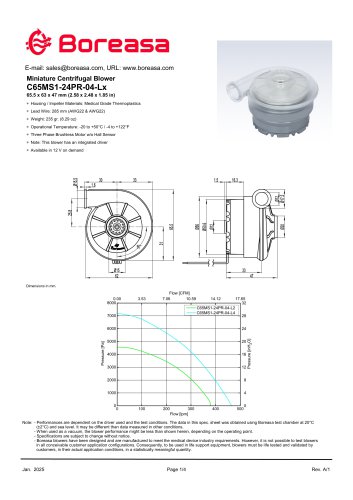 Blower C65MS1