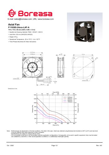 F11938S Fan
