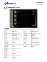 Motor driver with integrated controller D30/5/4QF-E2 - 5