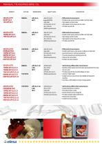 Mobility SECTOR-10