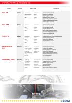 Mobility SECTOR-11