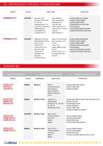 Mobility SECTOR-12