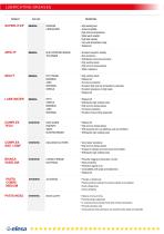 Mobility SECTOR-14