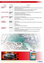 Mobility SECTOR-15