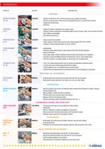 Mobility SECTOR-3