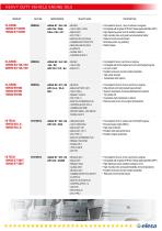 Mobility SECTOR-5