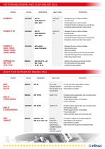 Mobility SECTOR-7