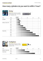 Breathing air compressors catalogue-5