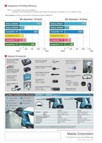 Cordless Combination Hammer BHR261T, BHR261 - 4