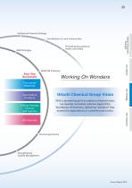 Value Creation Process-2