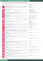 Contents, Cordless Tools-12