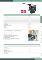 Hammers, Impact Drills, Drills, Screwdrivers-5