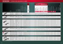 SAFE with Metabo angle grinders.-6