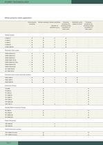Water and Pump Technology, Compressed Air Systems-2