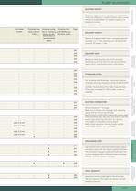 Water and Pump Technology, Compressed Air Systems-3