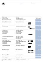 Heating elements for industrial applications - 4