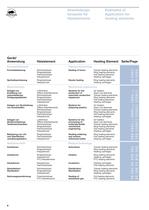 Heating elements for industrial applications - 6