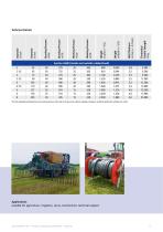 Syntex AGRI-2