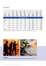 Syntex Petrodur black-2