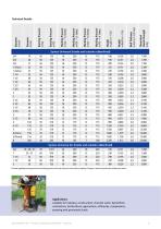 Syntex Universal Syntex Universal Air-2