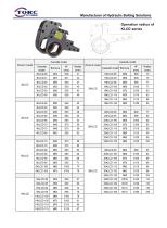 KLCD series - Low profile hydraulic torque wrench-3