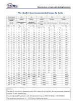 Sockets for square drive torque wrench-2