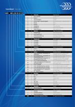 AC asynchronous motors - 3