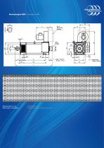 AC asynchronous motors - 4