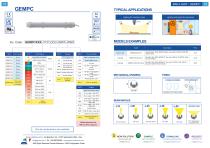CONFIGURATION Guide 2025-11