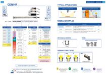 CONFIGURATION Guide 2025-12