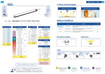 CONFIGURATION Guide 2025-5