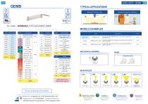 CONFIGURATION Guide 2025-9