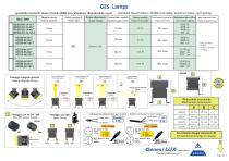 GES-1