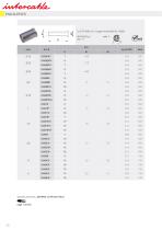 Connection Systems CEE-24