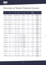 DNPT - Product Catalogue Cabinet Cooling-10