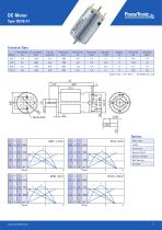 Product Catalogue DC | BLDC - 7