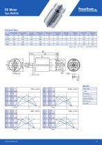 Product Catalogue DC | BLDC - 9