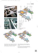 Palletiser M2400S-4