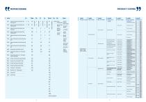 Technical Catalog - 7