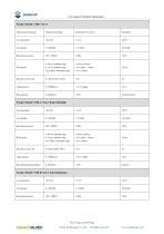 SenseCAP All-in-One Weather Station User Guide(V2)-4