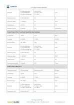 SenseCAP All-in-One Weather Station User Guide(V2)-5