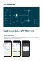 SenseCAP Sensor Probes-4