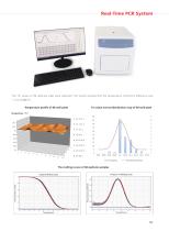 Real-Time PCR System Accurate 96-5