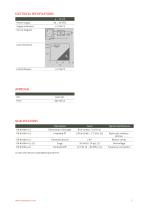 ATM/IS - Analog Pressure Transmitter - 3