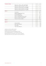 ATM/IS - Analog Pressure Transmitter - 7