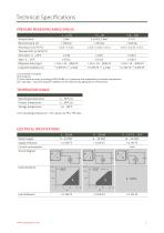 ATM/N - Analog Level Transmitter - 2