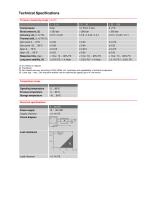 ATM/N/IS Analog Level Transmitter - 2