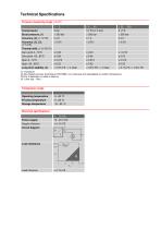 ATM/NC/Ex submersible level transmitter for corrosive media ATEX-2