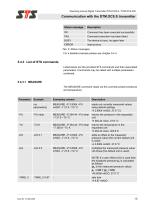 Digital Transmitter DTM.OCS.S / DTM.OCS.S/N - 15